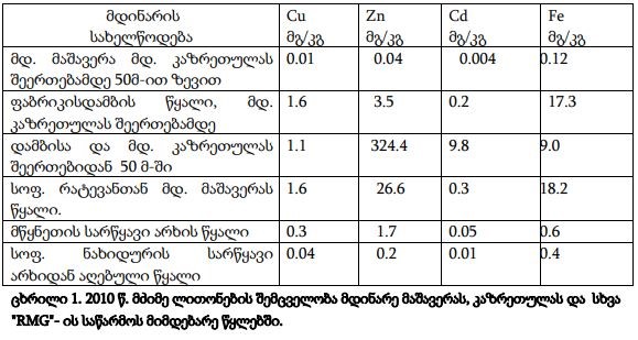 მდინარე მაშავერა