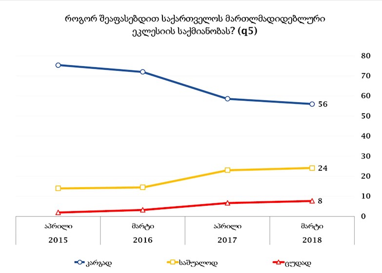 სამების ტაძარი