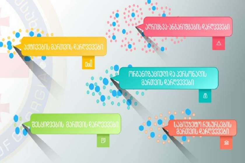 აუდიტის სამსახური