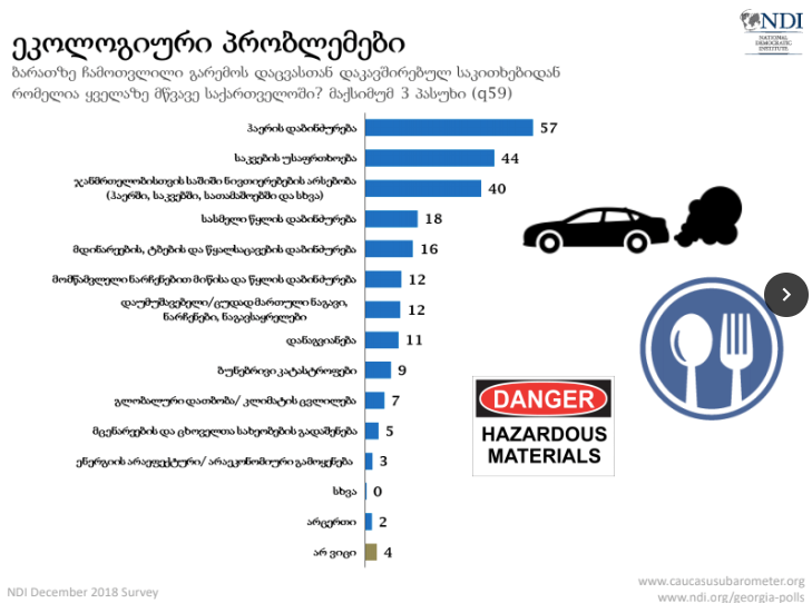 ჰაერის დაბინძურება