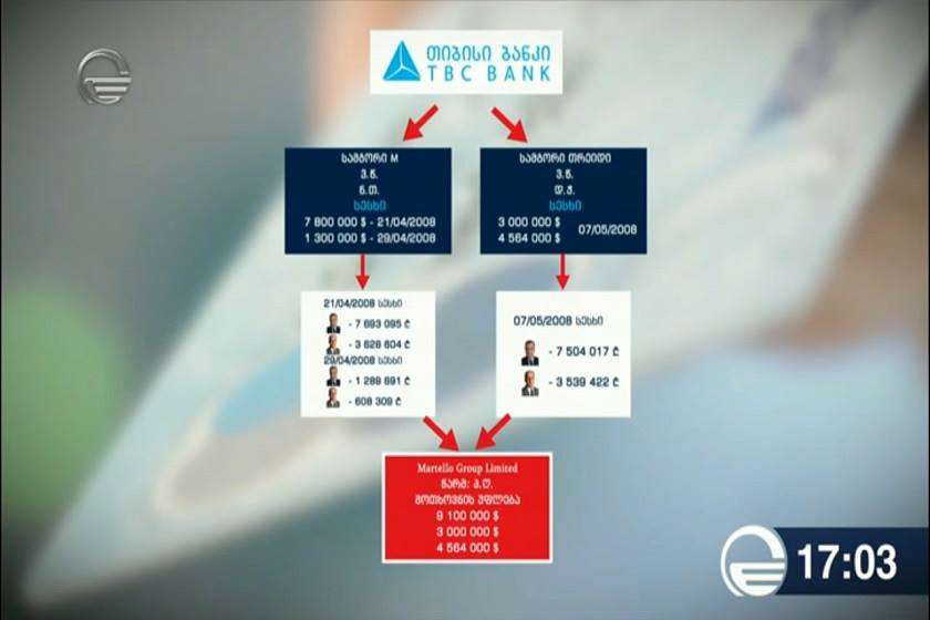 თიბისი ბანკი