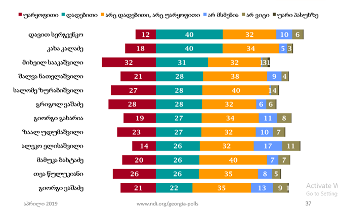 დავით სერგეენკო
კახა კალაძე