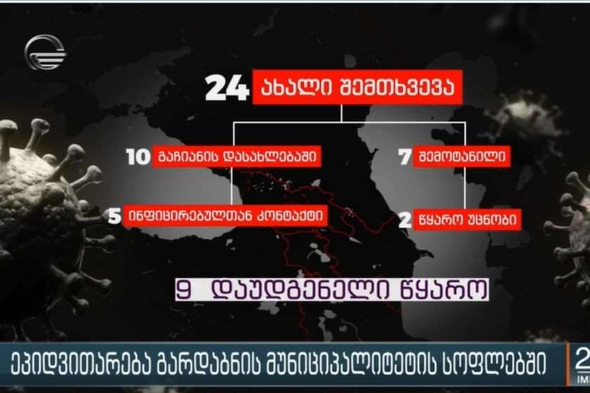 კორონავირუსი გარდაბანი