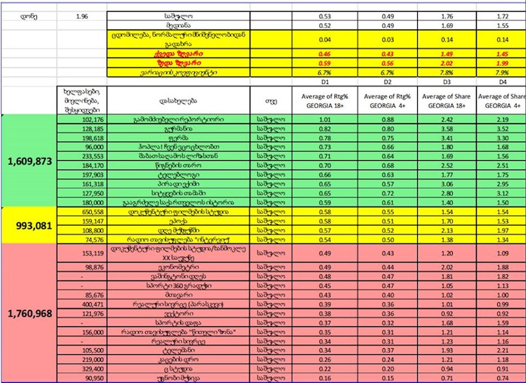 გიორგი გვიმრაძე